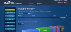 為何流量與關鍵詞的數據比百度統計少？