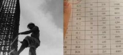 青島這些不起眼的職業都月入過萬了！你造嗎？