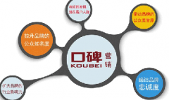 什么是口碑營銷?中小企業如何做好口碑營銷?